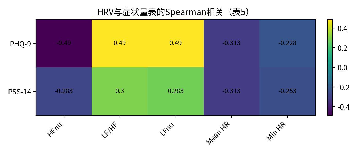 相关性热力图
